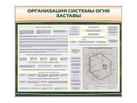 Стенд "Организация системы огня заставы"