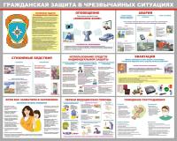 Стенд Гражданская оборона в чрезвычайной ситуации размер 1200 х 1000 пластик 3 мм