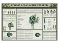 Стенд "Ручные осколочные гранаты"