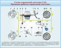 Стенд по ПДД 20