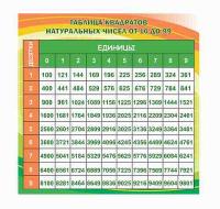 Стенд по математике 30