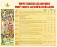 Стенд "Нормативы по радиационной, химической и биологической защите"
