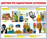 Стенд "Действия при радиоактивном загрязнении"