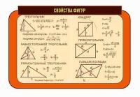 Стенд по математике 91