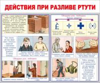Стенд "Действия при разливе ртути"