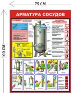Стенд Арматура сосудов 100х75см (1 плакат)
