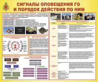 Стенд "Сигналы оповещения ГО и порядок действия по ним"
