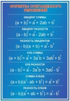 Формулы сокращенного умножения синий