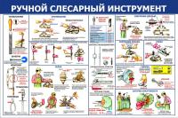 Стенд на стену работа с Ручным слесарным инструментом
