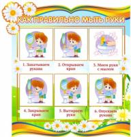 Стенд Алгоритм мытья рук Ромашки
