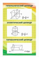 Стенд по математике 8
