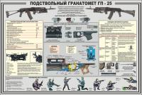 Стенд по ГО и ЧС 12