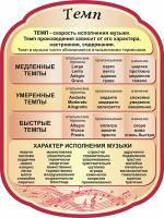 Стенд по музыке 1