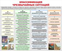 Стенд "Классификация чрезвычайных ситуаций"