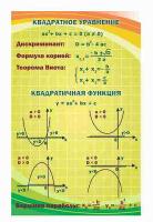 Стенд по математике 11