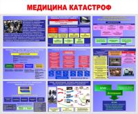 Стенд "Медицина катастроф"