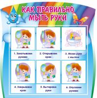 Стенд Как правильно мыть руки Капелька