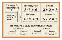 Стенд по математике 47
