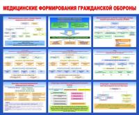 Стенд "Медицинские формирования гражданской обороны"