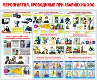 Стенд "Мероприятия, проводимые при авариях на хоо"