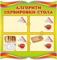 Стенд Алгоритм сервировки стола