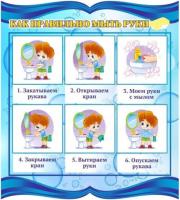 Стенд Как правильно мыть руки