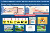 Стенд по ГО и ЧС 13