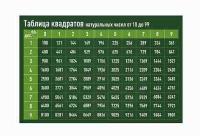 Стенд по математике 41