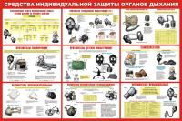 Стенд Средства индивидуальной защиты органов дыхания размер 1200 х 1000 пластик 3 мм