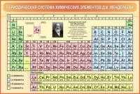 Стенд Периодическая система химических элементов Д.И. Менделеева