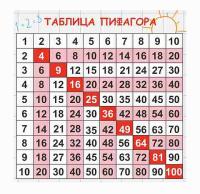 Стенд по математике 49
