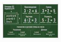 Стенд по математике 42