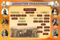 Династия Романовых